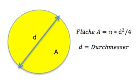 Durchmesser
